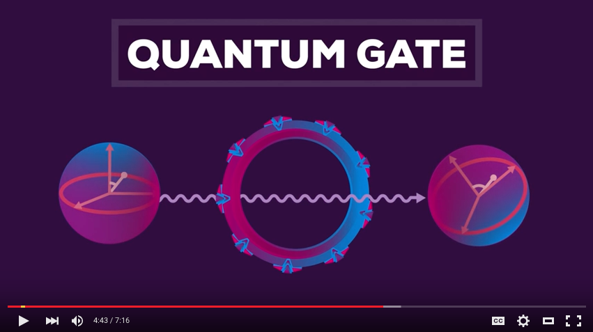 dan__starlight's tweet photo. #QuantumComputers Explained – Limits of Human #Technology
https://t.co/QY9yymgJjB
via @Kurz_Gesagt https://t.co/HPzJzkBVws
