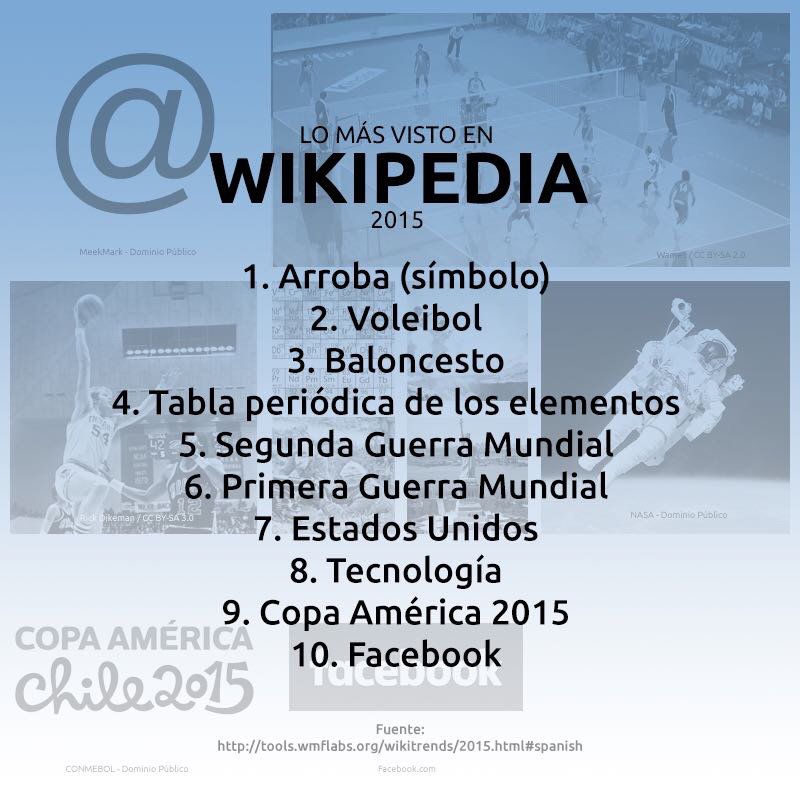 Esto fue lo más visto en la <a href="/eswikipedia/">Wikipedia en español</a> durante 2015 buff.ly/1RgvYmF