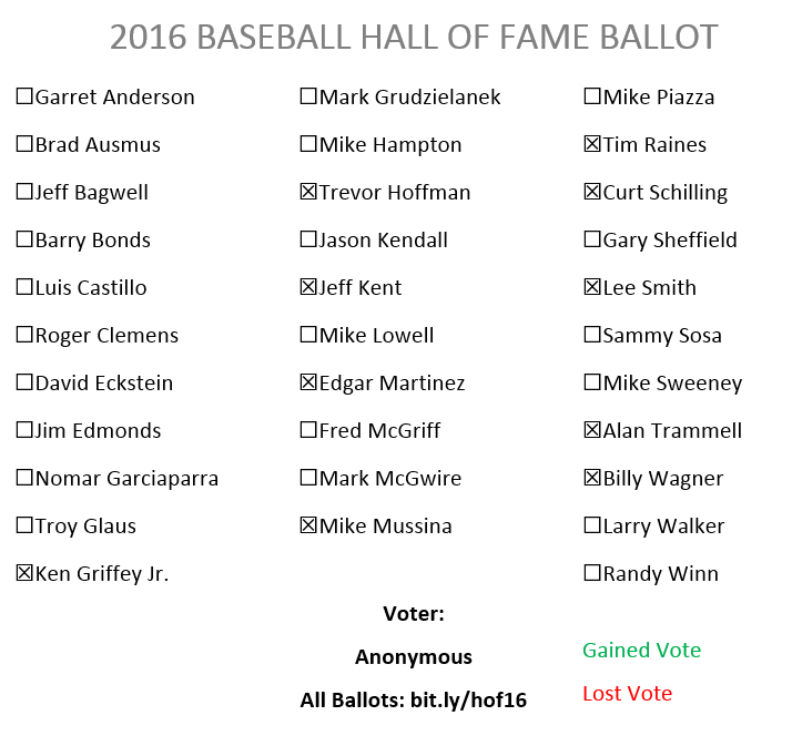 NotMrTibbs's tweet photo. Our 139th ballot, not your typical 10-player type, is now in the Tracker: https://t.co/hkBzqbLDxi https://t.co/uBHaMwJEzM