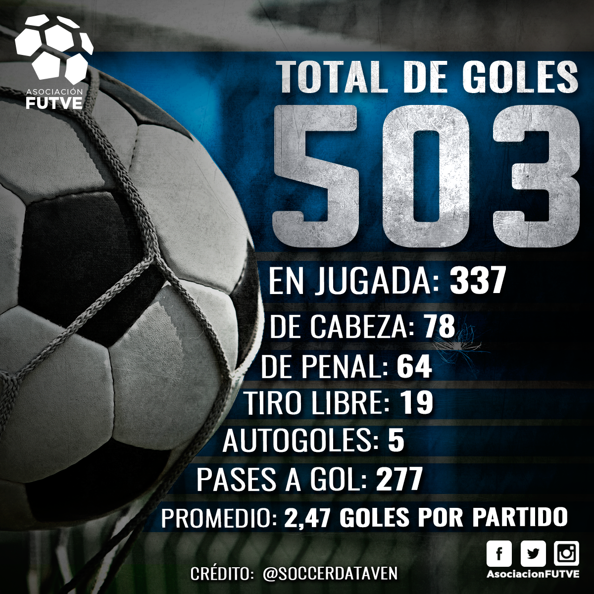 Goles en el Torneo Adecuación 2015. Fuente: <a href="/SoccerDataVEN/">Renzo Di Vincenzo</a> #FUTVE