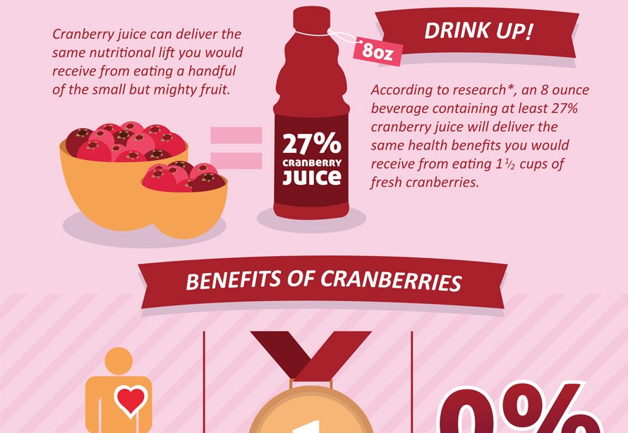 AHealthBlog's tweet image. Cranberry Juice Infographic ➡ ahealthblog.com/hlou