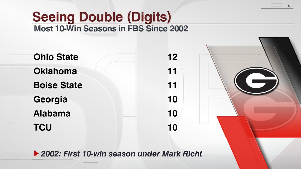 ESPNInsights tweet picture