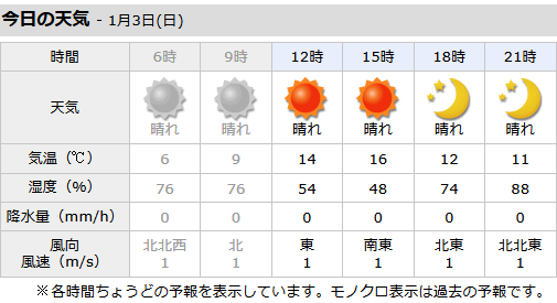 横浜 市 鶴見 区 天気