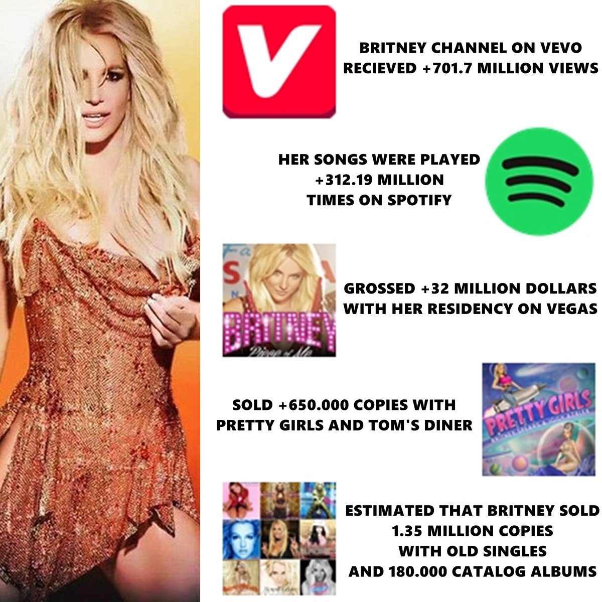 Vevo Charts 2015