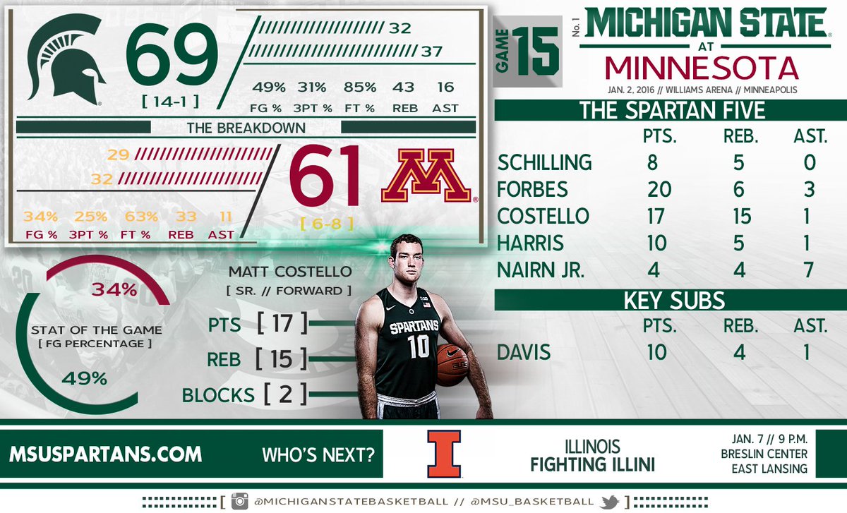 MSU_Basketball tweet picture