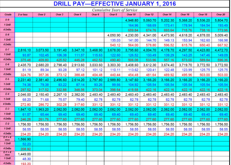 Pay Chart 2016