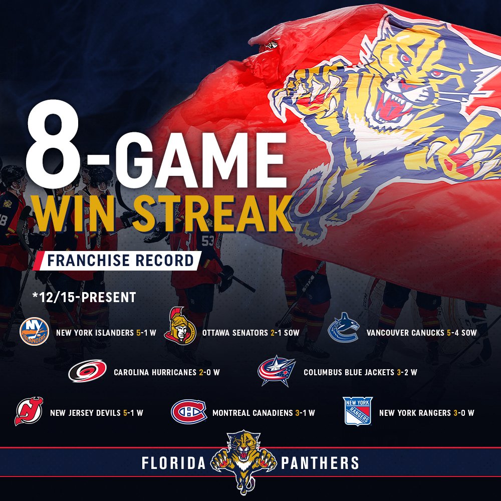 FlaPanthers's tweet photo. FRANCHISE RECORD! #FlaPanthers defeat the @NYRangers 3-0 for their EIGHTH-STRAIGHT WIN! https://t.co/s7M2xStYBA