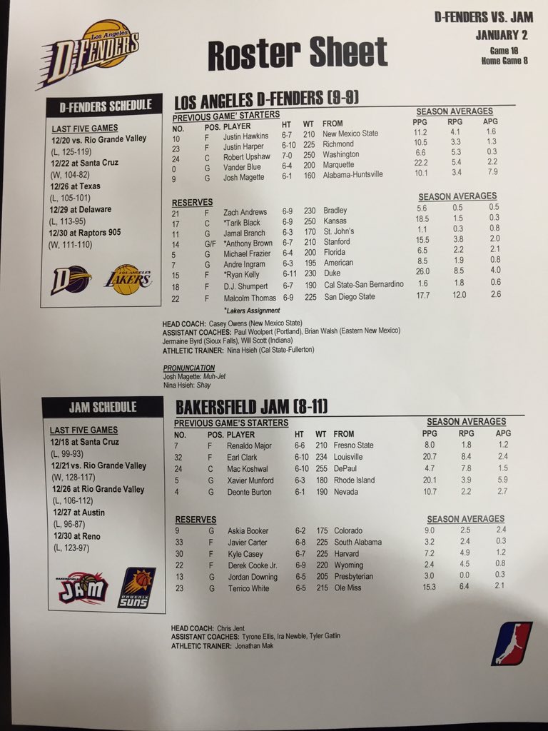 Compton_Magic's tweet photo. Got 6 Magics✨ in this D-League game. Malcolm, Deonte, Ski, Darnell, Tarik and Terrico #MagicNation https://t.co/AyTGnf0fY5