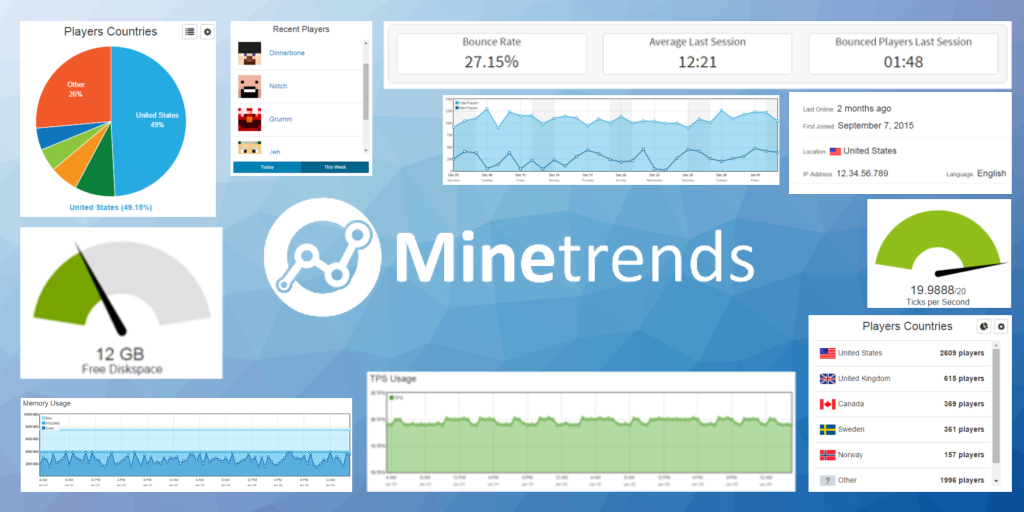 Minetrends's tweet photo. What are your #Minecraft server goals for 2016? Start by using Minetrends to view your server's statistics! https://t.co/jO25gf2Hkh