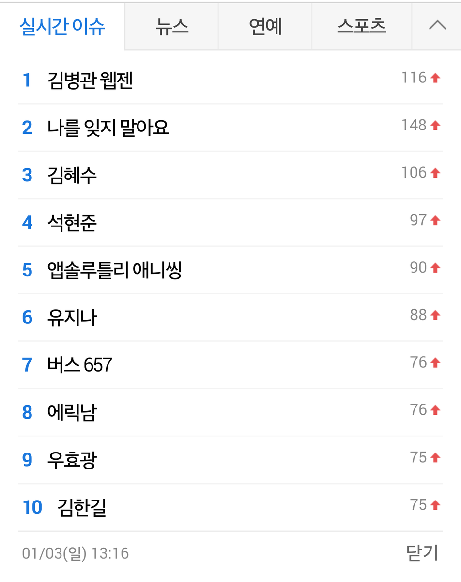 rorjatlqoddl's tweet image. 김병관 1위. 김한길은 포루투칼 리그에서 뛰는 석현준에게도 밀림.