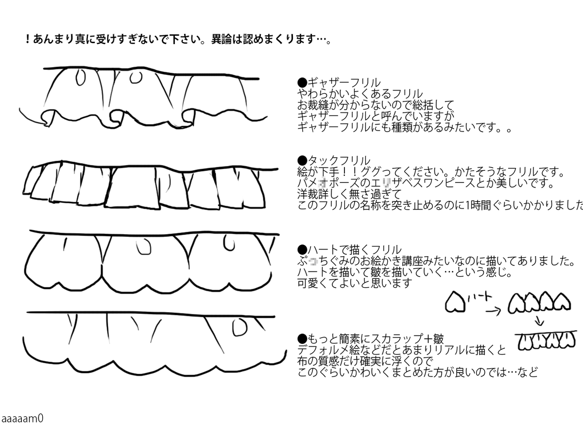 活動歴および当時の関連ビジュアル記録