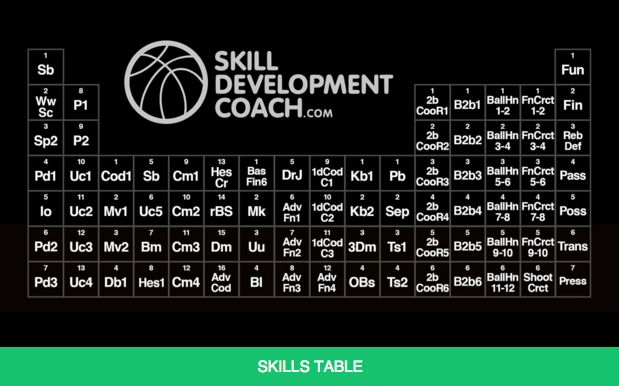 skilldevcoach's tweet photo. #SKILLDEVELOPMENTCOACH is an #assessment based system of video skill instruction. #MasterTheTable...#MasterTheGame! https://t.co/WmnUxFHcRK