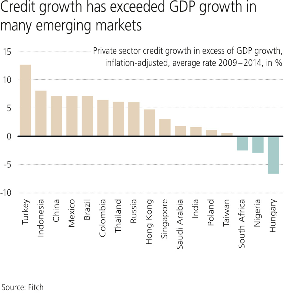 UBS's tweet photo. Tighter monetary policy may force adjustment in many EM. #UBSHouseView #CIO https://t.co/4sd5wjXj7J https://t.co/Nvu9wYzo7z