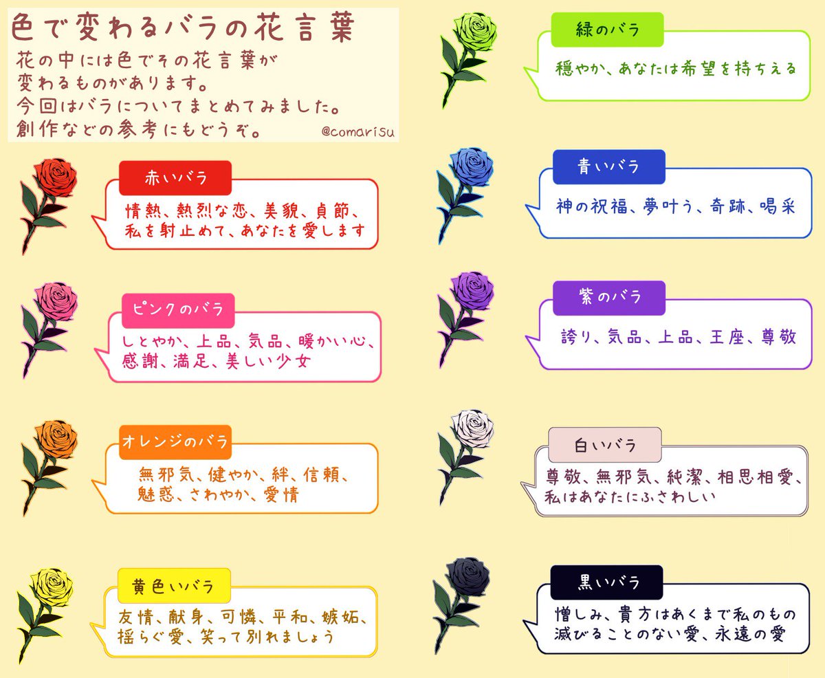 Fane Krm Comarisu 英語だとbanksia Roseっていうそうです 花言葉 はどうぞその目でお確かめください