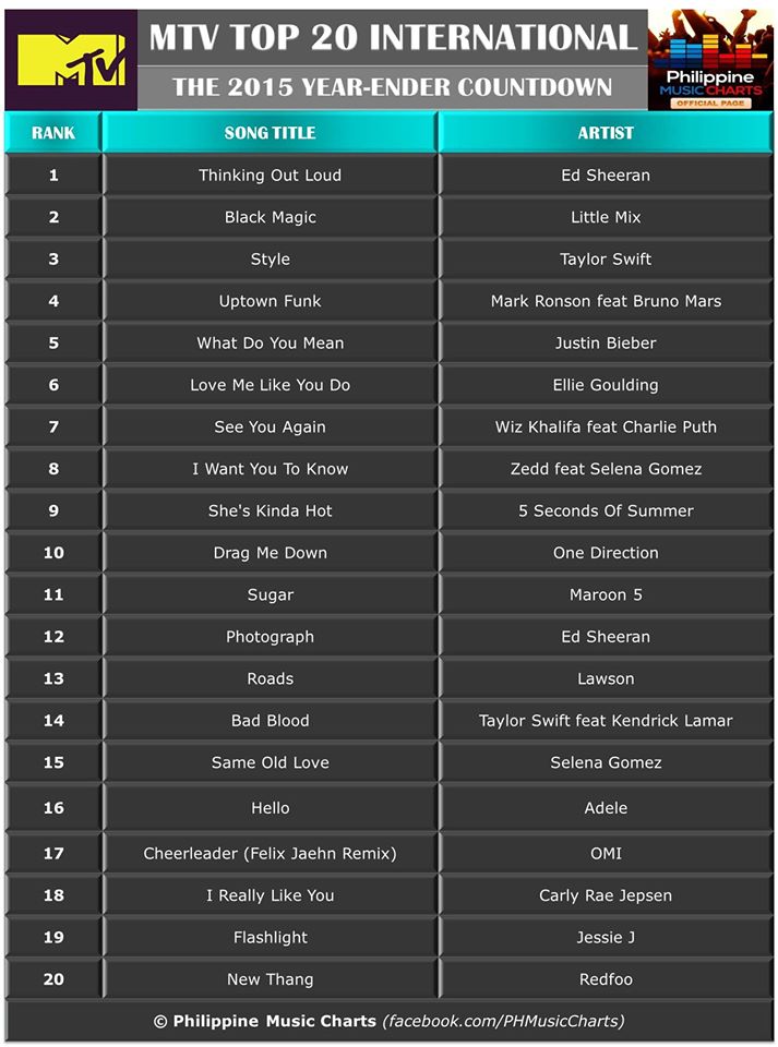 Mtv Charts Top 20