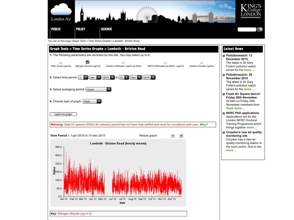 CleanAirLondon's tweet image. World's highest officially monitored nitrogen dioxide levels in 2015: #BrixtonRoad #PutneyHighStreet #OxfordStreet