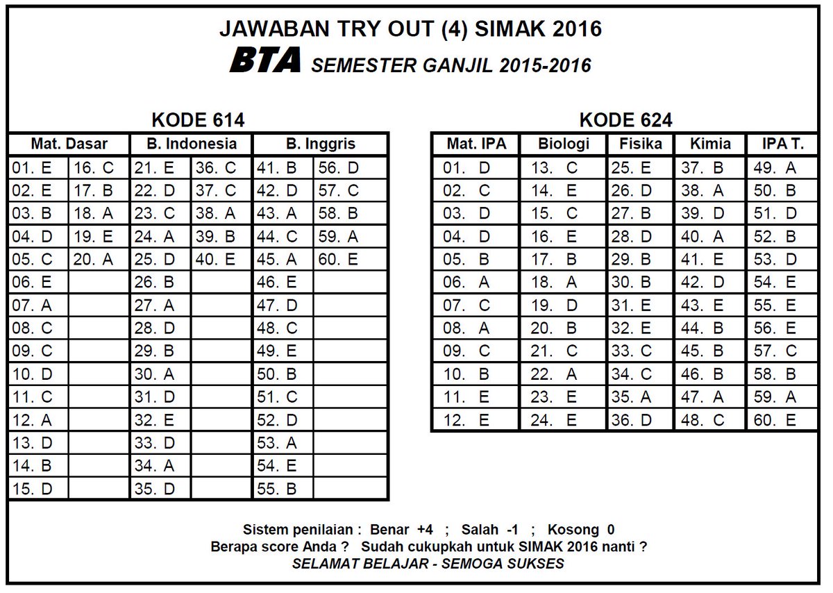 bta8jakarta's tweet photo. ini kunci TO SIMAK yang lalu (IPA 614-624) https://t.co/Zrq7crjpML