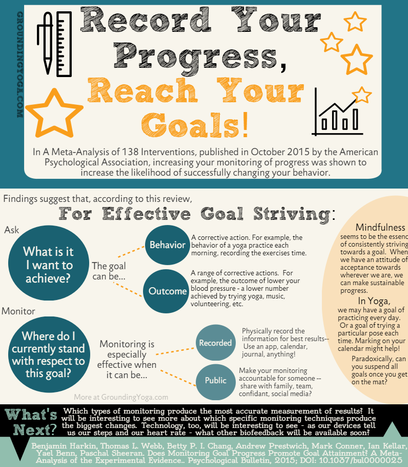 ThoughtRuts's tweet photo. Dr.Harkin from @sheffieldpsy shows how tracking progress helps us reach goals! @ShefUniNews https://t.co/pMa5ismm8b https://t.co/Tn4tIobBZb