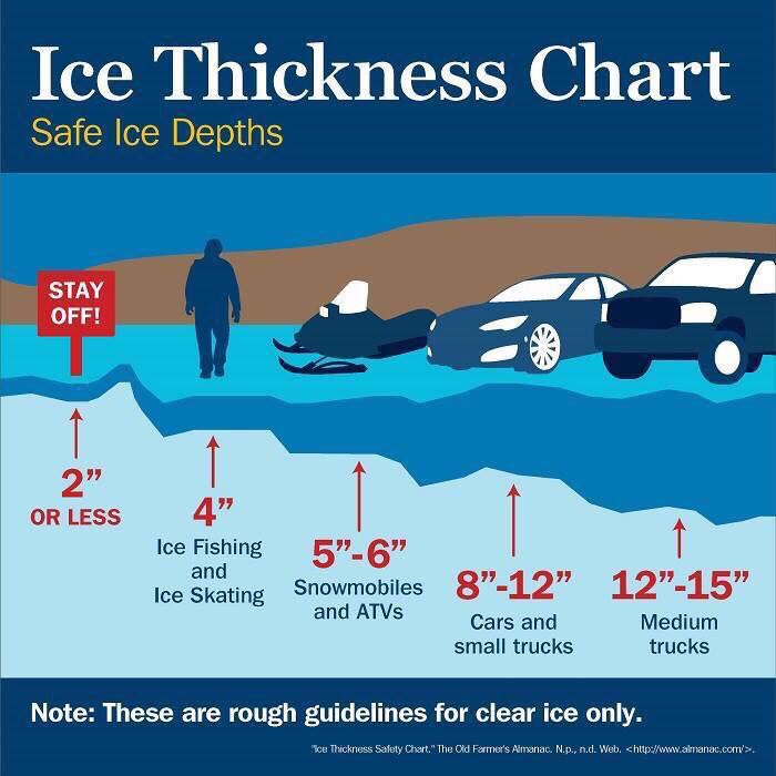 Ice Fishing Ice Thickness Chart