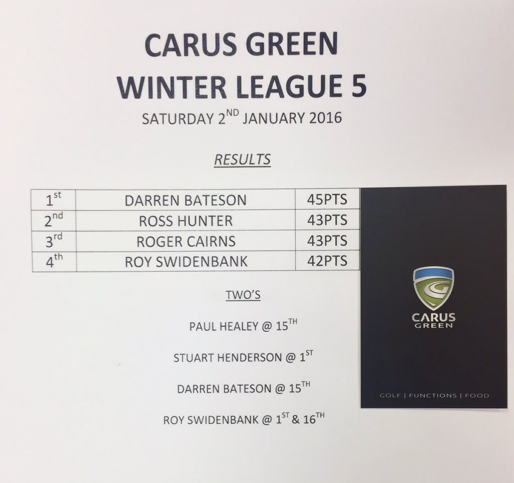 Dazzling Darren takes WL5 Great score over 16 hole course #awesome