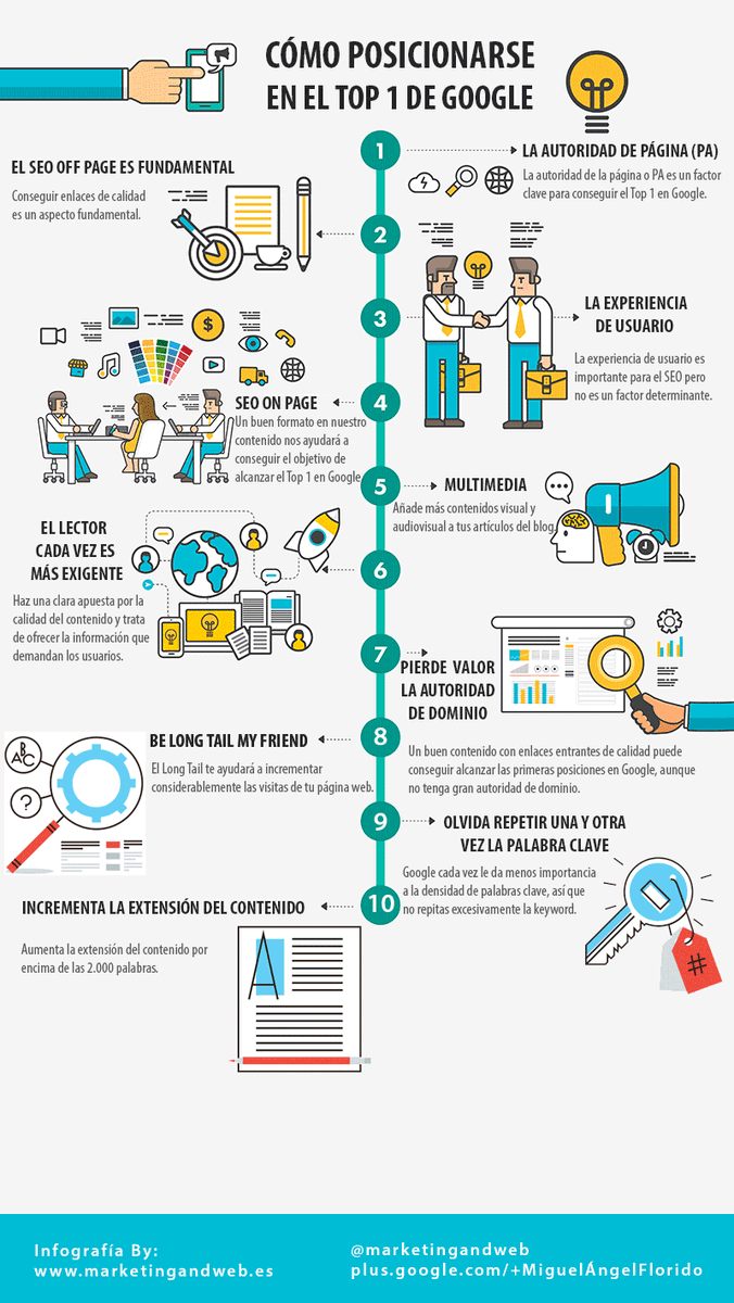 marketingandweb's tweet photo. 📈 Cómo posicionarse en Google en el Top 1 https://t.co/gyCM0zrrKW #SEO #posicionamientoweb https://t.co/Lr1HB83tbv