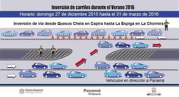 policiadepanama's tweet photo. En minutos dará inicio la inversión de carriles desde el interior de la República.  #Feliz2016PN https://t.co/jkXjTBygS2