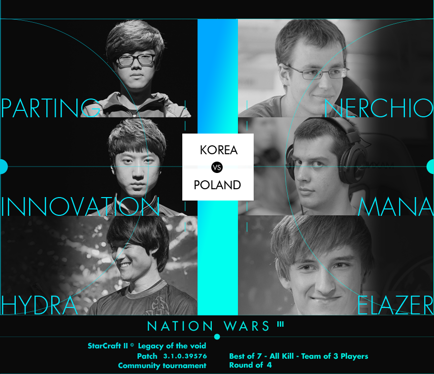 NationWarsSC2's tweet photo. We're live for the RO4, starting with Korea vs Poland! #NW3
https://t.co/ujF4lhGGhB https://t.co/15UgkUUMDl