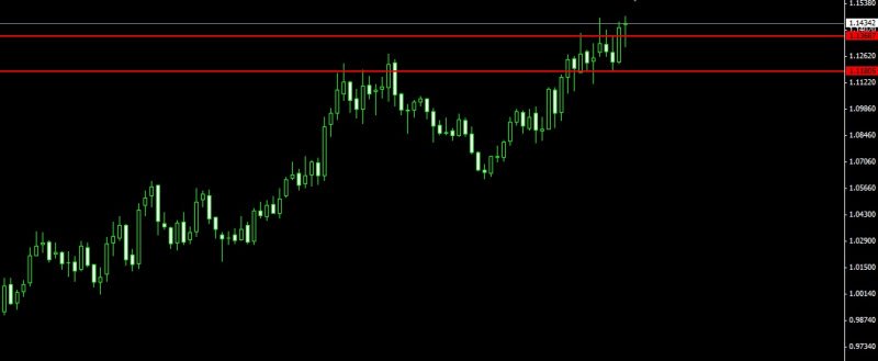 TradeAlertsNet's tweet image. Weekly Forex Market Analysis 03/01/2016:
trade-alerts.biz/weekly-analysi…