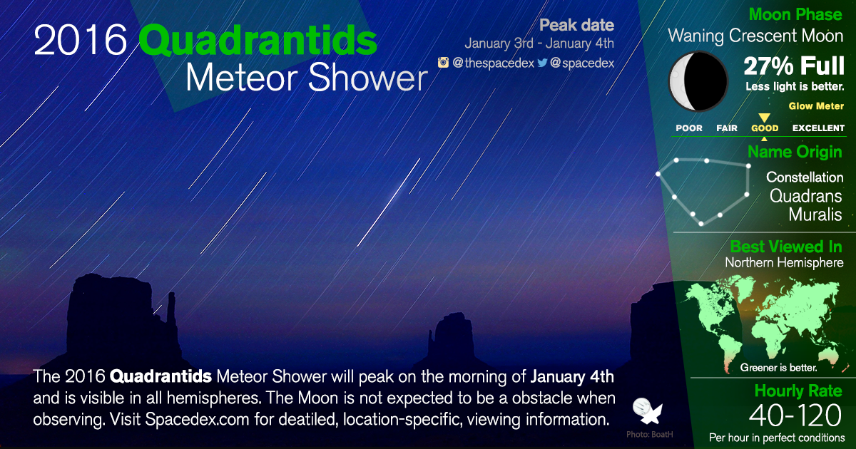 The first meteor shower of 2016 peaks tonight! #quadrantids #meteorshower #meteors #shootingstars #astronomy