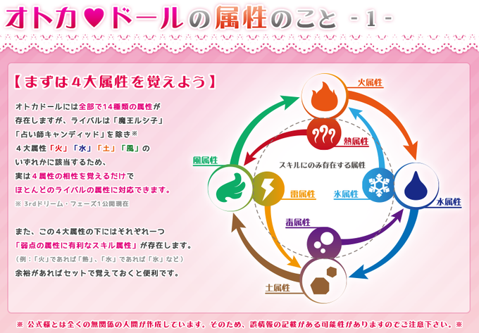 オトカドールのtwitterイラスト検索結果 古い順