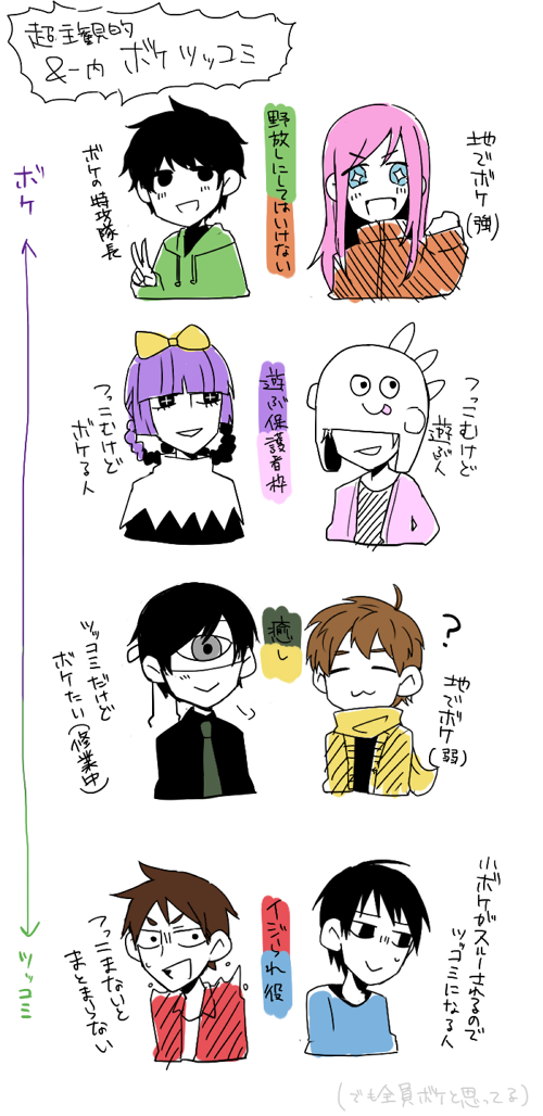 超偏見で分けたからあんまり気にしないでほしい 
