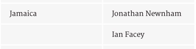 LAAC_Golf's tweet photo. Jugadores confirmados de Jamaica // Confirmed players from Jamaica #LAAC2016 @jga_association https://t.co/looM5Mh5gJ