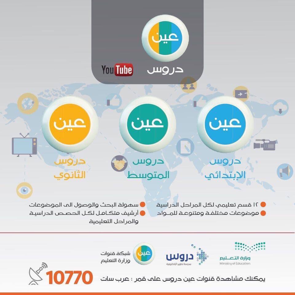 عين بوابة التعليم الوطنية تسجيل جديد عين بوابة التعليم الوطنية تسجيل جديد