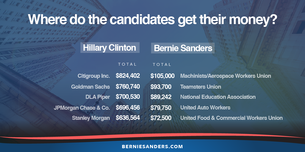 BernieSanders's tweet image. Where do the candidates get their money? #DemDebate
