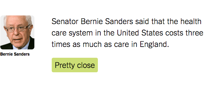 nytimes's tweet photo. Fact check: Sanders's number on health costs was a slight exaggeration but basically right https://t.co/5wT4k7lWZ0 https://t.co/Djh8tJJjHa