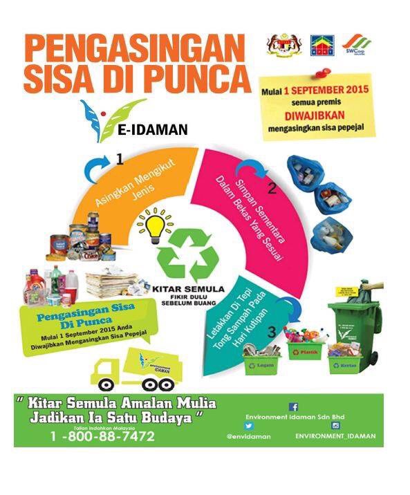 swcorp_my's tweet image. "Kitar Semula Amalan Mulia Jadikan Ia Satu Budaya." Jom kita asingkan.
@kpkt_gov  @jpspn_kpkt 
#asingkan