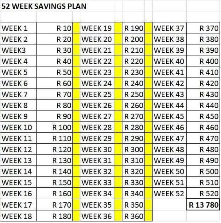 How do you save money in tough economic times?