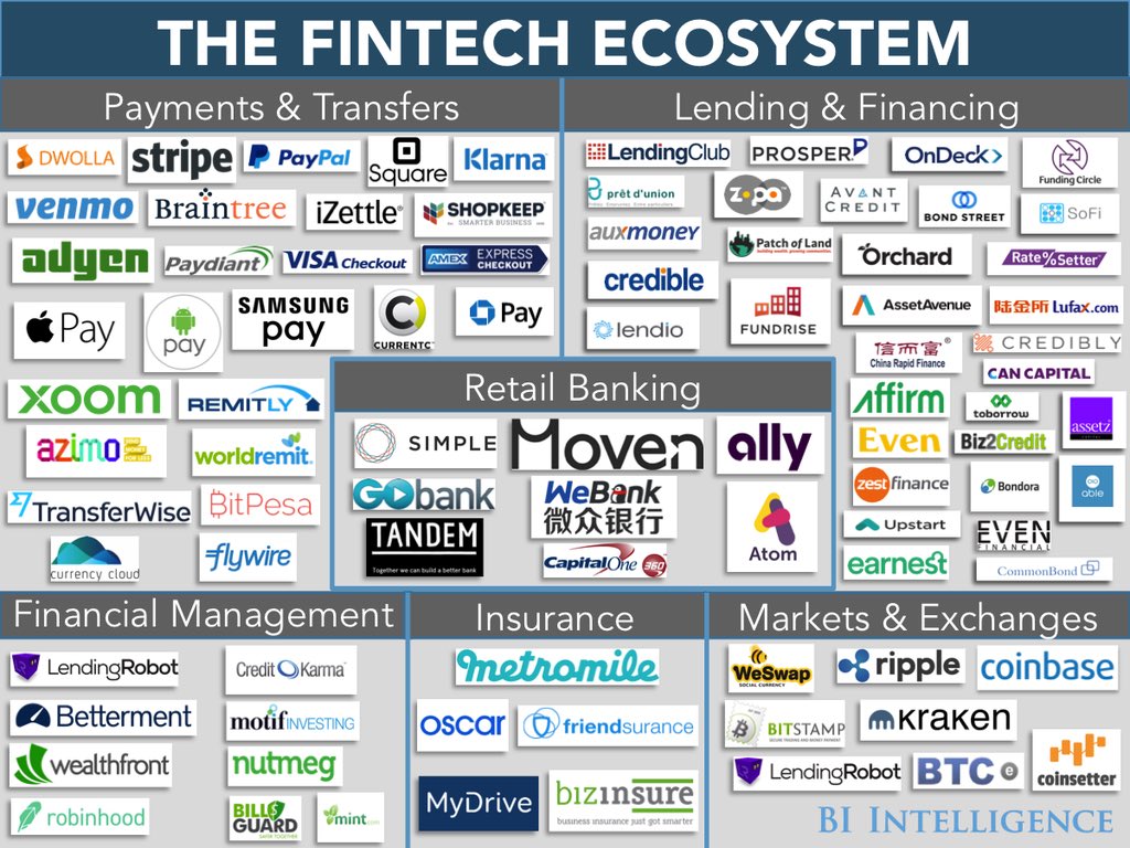 What you need to know about the #fintech ecosystem read.bi/1RxWl7u