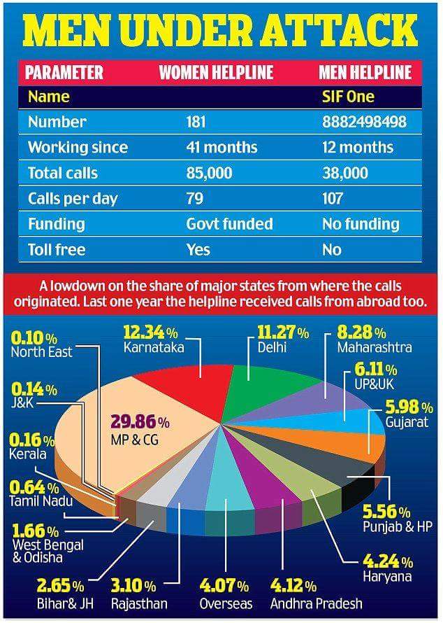niteshgargeck's tweet photo. Kindly tk sum actions to #saveindianman @PMOIndia @HMOIndia @DVSBJP @Swamy39 @arunjaitley @swarup1972 @trehan_barkha https://t.co/jBMT1NJdoI