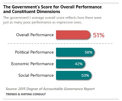 Trendsgh's tweet photo. The 2015 Degree of Accountable Governance Report
https://t.co/nigBAX3PpB https://t.co/2QKxWl4RTz