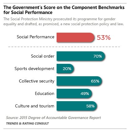 Trendsgh's tweet photo. The 2015 Degree of Accountable Governance Report
https://t.co/nigBAX3PpB https://t.co/2QKxWl4RTz