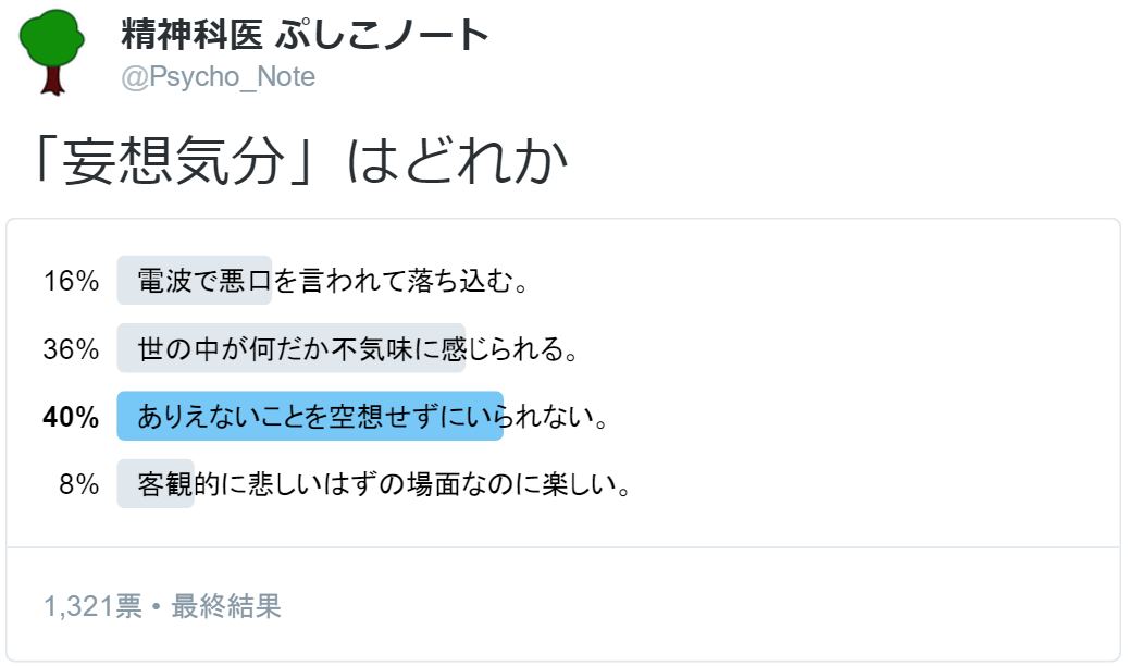 精神科医 ぷしこノート 妄想気分 とは 何かが起きてそうなただならぬ気配 不気味な感じが漠然と生じるもの 統合失調症や解離性障害で生じる 空想したい気分 は妄想気分とは呼ばない T Co Fgexboxbga Twitter