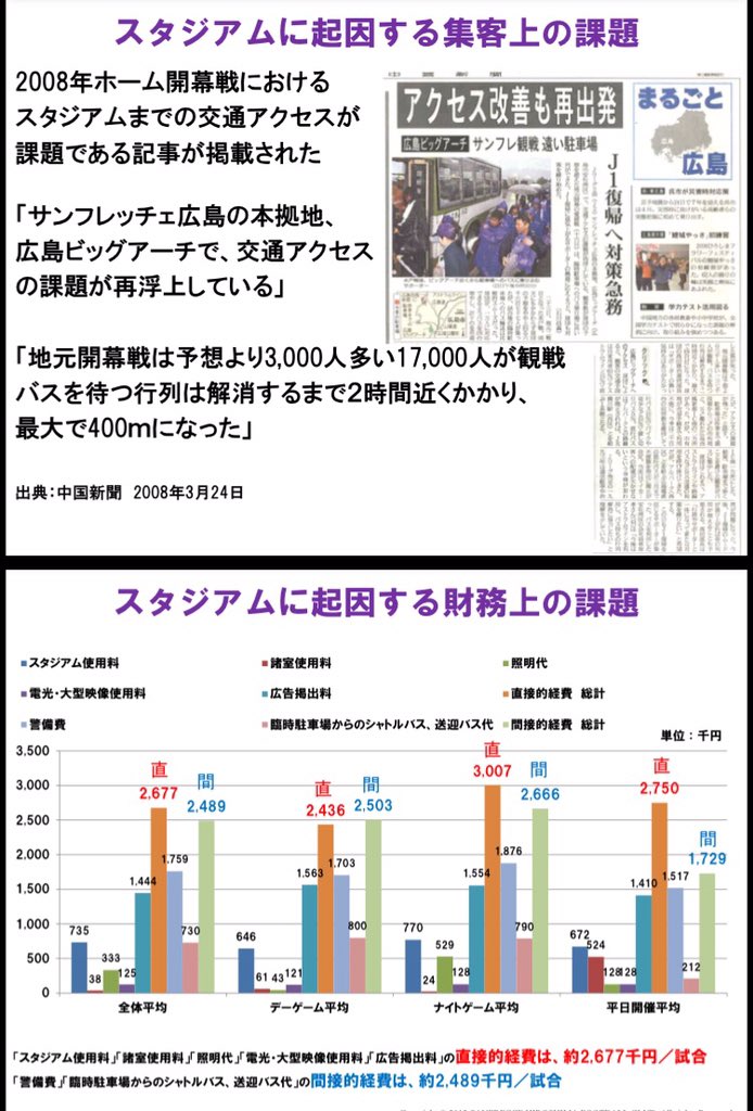 Sanfrecce_k's tweet photo. サンフレッチェ広島
サッカースタジアム問題についての資料です。
ぜひ、読んでみてください！
この問題を多くの方々に知っていただきサッカースタジアム建設に向けてお力を貸していただきたいです。

#sanfrecce 
#RT希望 https://t.co/Qum1ov5UEh