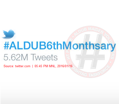 ALDUBTaskForce's tweet photo. As of FIVE FORTY FIVE PM MNL

FIVE POINT SIX TWO MILLION

#ALDUB6thMonthsary

TOP SPOT NW -&amp;- TOP SPOT WW ! https://t.co/SB5MTYHX30