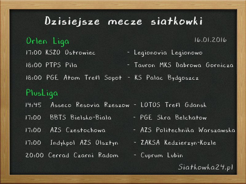 Plan dnia na dzisiaj? Dzień z siatkówką. Na dzisiaj zaplanowano 8 spotkań ligowych. Pierwszy mecz już od 14:45.