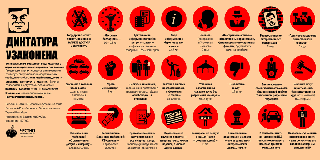 chesno_movement's tweet photo. Сьогодні виповнюється 2 роки Диктаторських законів, прийнятих @verkhovna_rada з порушенням регламенту 16 січня 2014р https://t.co/oAY2ABysFD