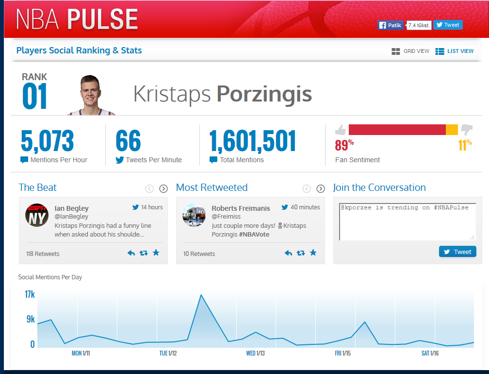 Nu ko .. Vēl tikai mazliet palicis. Kristaps Porzingis. #NBAvote
