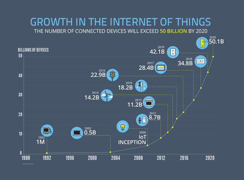 wef's tweet photo. Is this future of the Internet of Things? https://t.co/E5ACJmHq9Y #IoT #technology https://t.co/gRzEahoeWe