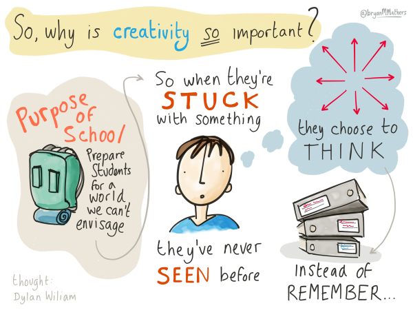 Why #creativity is so important in schools by <a href="/dylanwiliam/">Dylan Wiliam</a> &amp; <a href="/BryanMMathers/">Bryan Mathers - @visualthinkery.bsky.social</a> #edchat #teaching #sketchnote