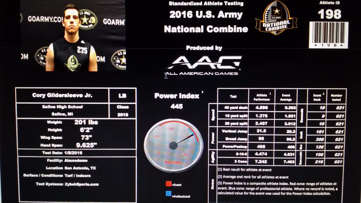 Cory Gildersleeve tweet media